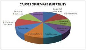 infertility-11-female